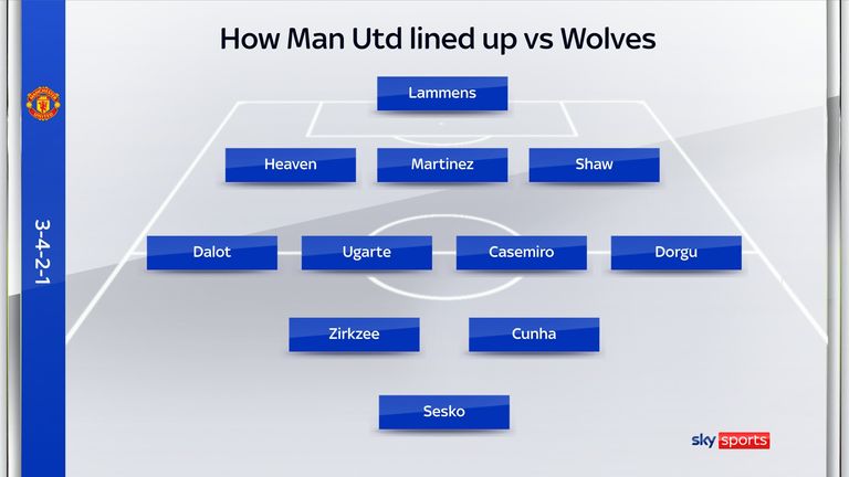 Amorim's XI in the draw