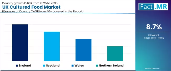 Uk Cultured Food Market Cagr Analysis By Country