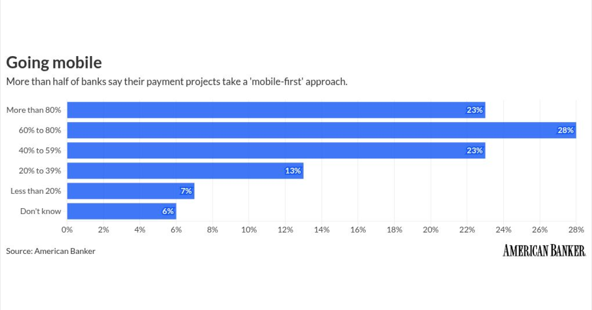 Visa and Mastercard push mobile wallet strategies | PaymentsSource