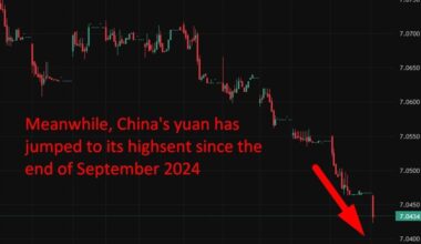 China eyes pragmatic 2026 growth target near 5% (while onshore yuan surges higher!)