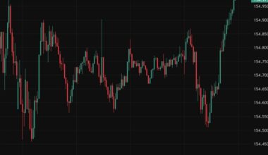Strong exports lift BoJ hike odds as Japan recovery gathers pace - recap