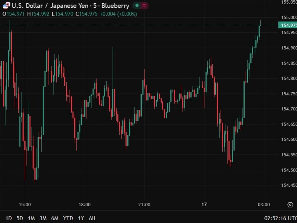 Strong exports lift BoJ hike odds as Japan recovery gathers pace - recap
