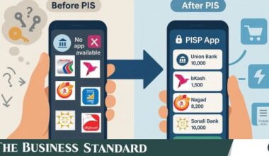 PISP: The next big leap in Bangladesh’s digital payment