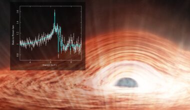 Artist's rendering of the innermost regions around the SMBH at the center of MCG-6-30-15 and the spectra obtained by XRISM/Resolve (inset). Credit: CfA/Melissa Weiss