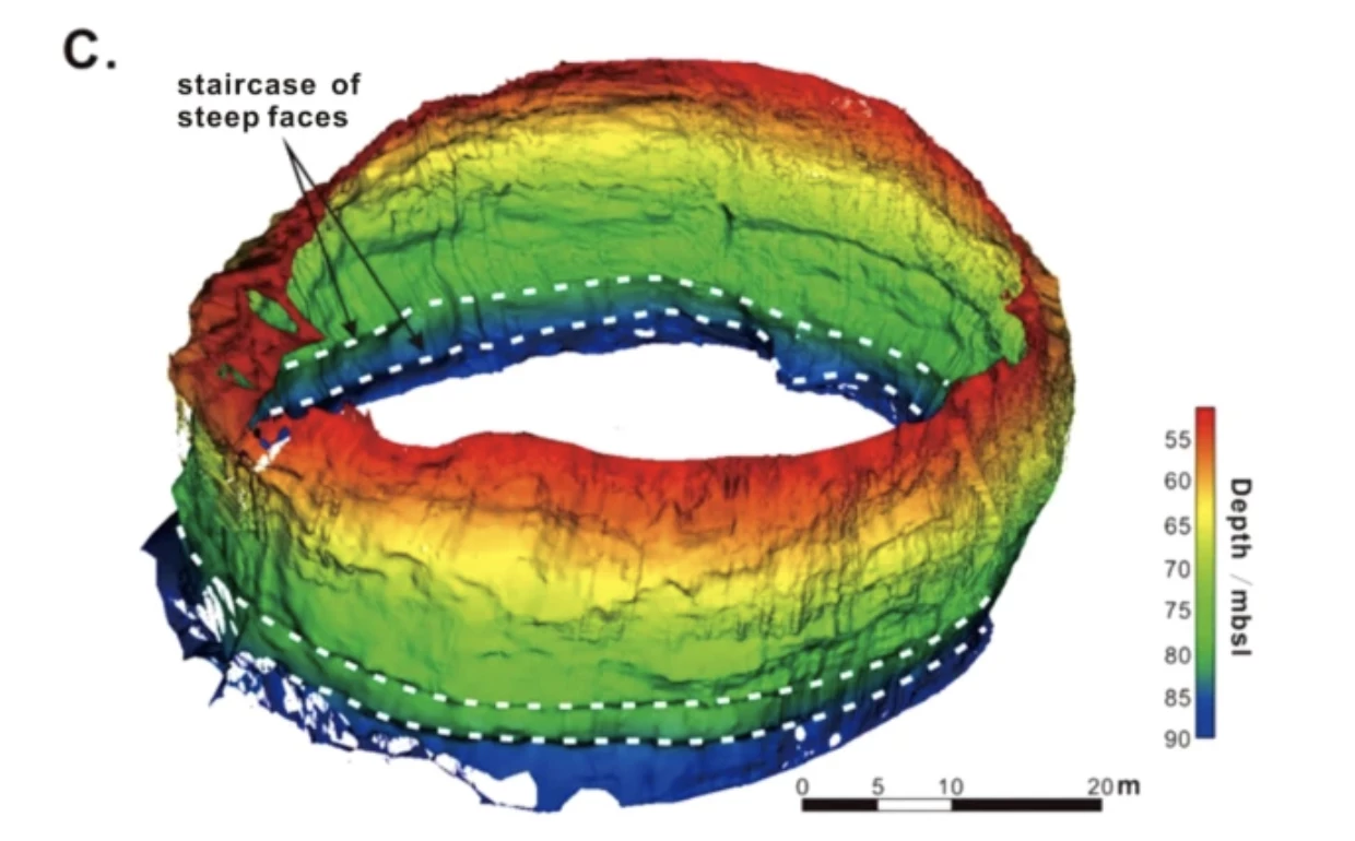 Hole wall 3D topography illustrating staircase of steep faces