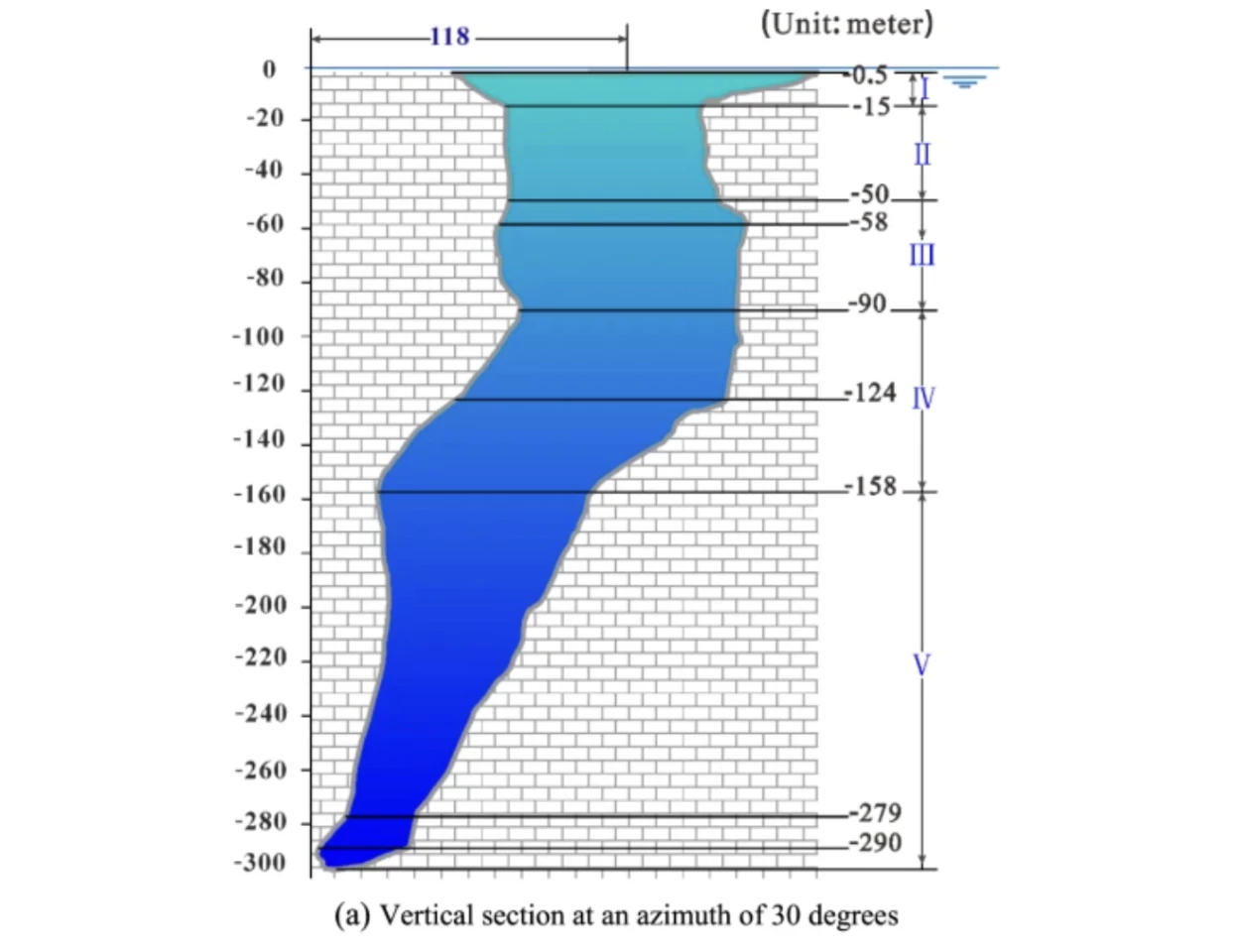 Determination of the depth of the blue hole
