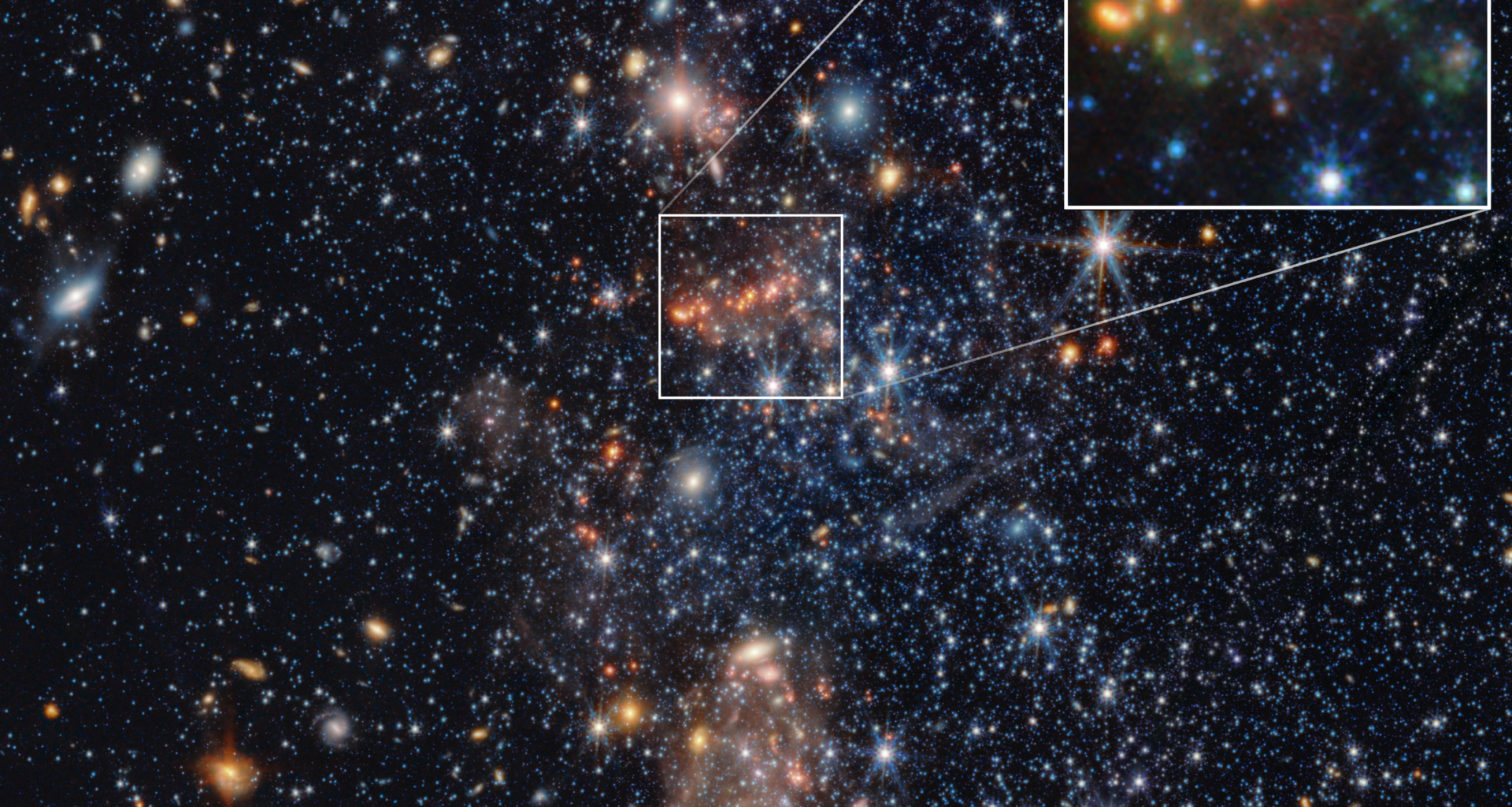A region of space is filled with stars and clumps of glowing orange and tan dust. A small portion of the sky at the center of the image is outlined with a white box. Lines extend from the corner of the box to the inset panel at the top right showing a magnified version of the outlined portion of the image. In the inset, there are smatterings of dim whitish-blueish stars and about seven glowing red orbs across the center in a line. Also across the center of the inset is a green glow. The background of the image is filled with stars and galaxies of various shapes and colors.