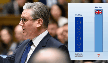 Britain sitting idle in goldmine market 30% larger than EU