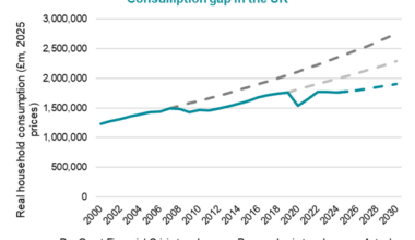 Forecasting Eye: The £260 billion gap: are UK consumers ready to spend again?