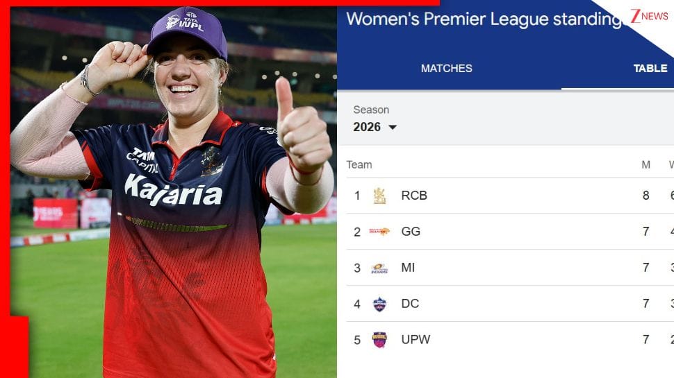 WPL 2026 Qualification Scenarios Explained: RCB into the final, How can GG, MI, DC, and UPW reach WPL playoffs? - Zee News