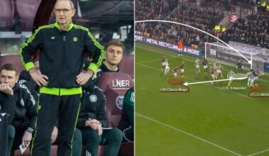 The tactical red flags that threaten to derail Celtic’s title bid