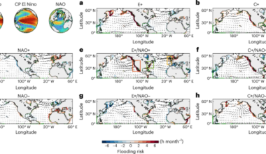 Climate mode interactions amplify coastal flood risks and their seasonal predictability
