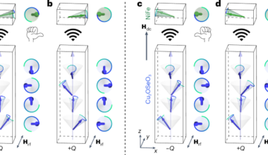 Mode locking between helimagnetism and ferromagnetism
