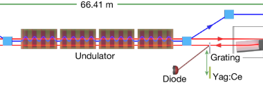 Lasing of a cavity-based X-ray source