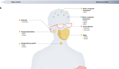 Sensing technologies for silent speech interfaces