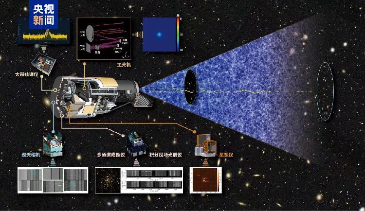 China's space telescope achieves breakthrough in scientific simulation - news.cgtn.com