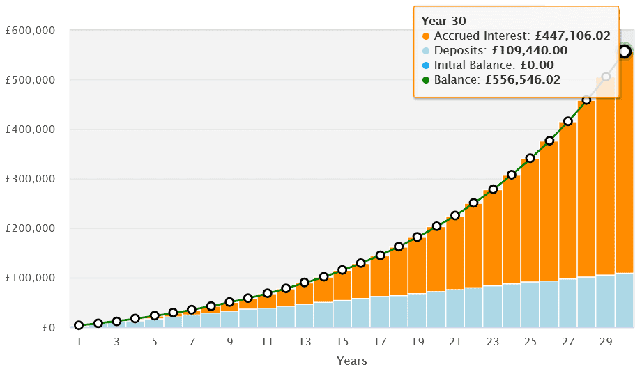 Here’s how you could build a second income in 2026 with £10 a day!