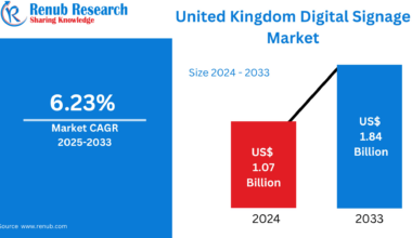 United Kingdom Digital Signage Market Size and Forecast 2025–2033