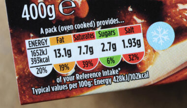 Government urged to make nutrition labels on front of food packaging mandatory