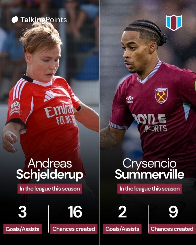 Andreas Schjelderup of SL Benfica controls the ball during the Primeira Liga match between FC Alverca and SL Benfica at Estadio FC Alverca on August 31, 2025 in Lisbon, Portugal. Crysencio Summerville of West Ham United during the Emirates FA Cup Third Round match between West Ham United and Queens Park Rangers on January 11, 2026 in London, England.