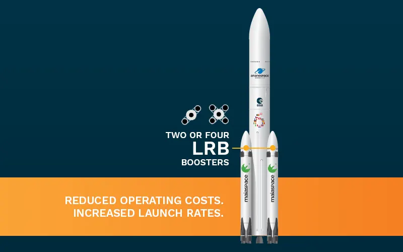 As part of ESA’s BEST! initiative, ArianeGroup has proposed an Ariane 6 evolution that would use reusable MaiaSpace-derived boosters.