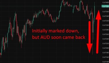 Australian CPI slows to 3.4% in November, core inflation still firmly above target