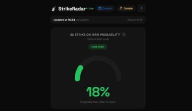 Israeli AI tool predicts likelihood of US strike on Iran in real time