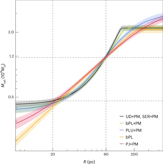 Comparison Of Mass Distribution Models For The Jvas B1938+666 Object.