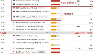 Economic and event calendar in Asia 23 January 2026; NZ & Japan CPI, BOJ decision day