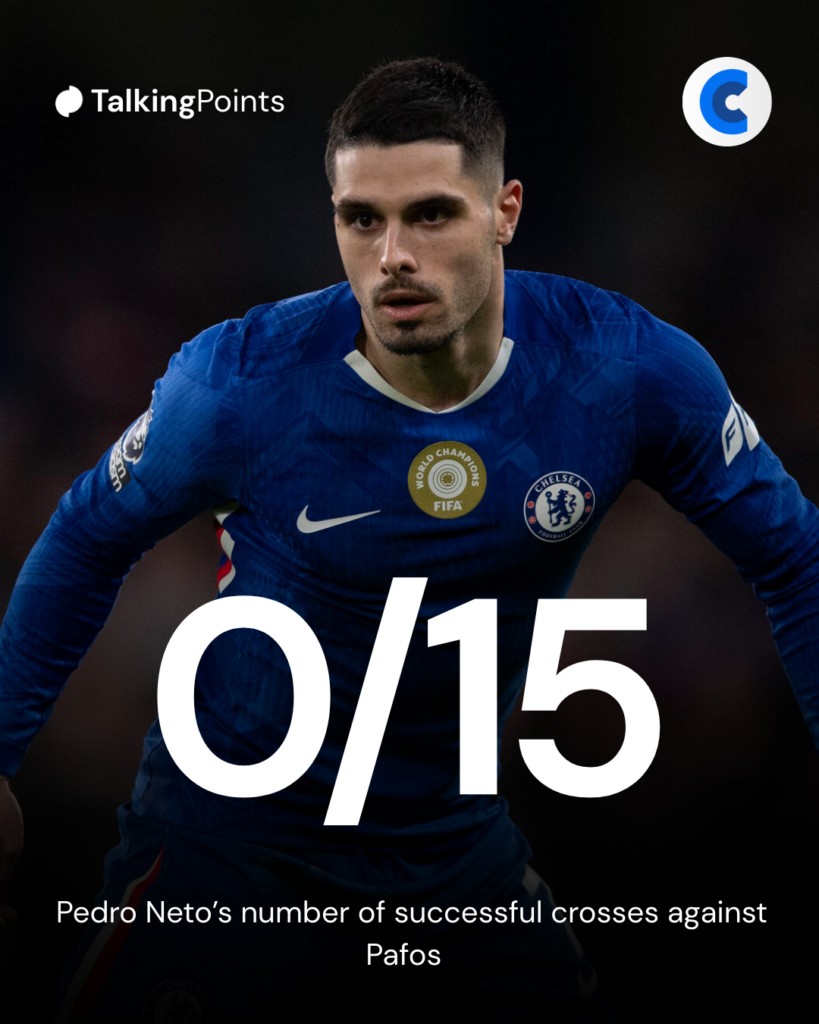 Pedro Neto's number of crosses vs Pafos