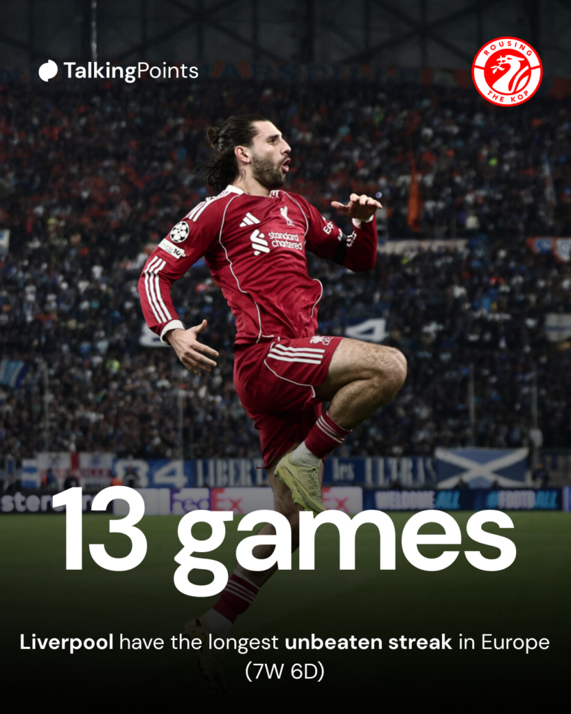 Dominik Szoboszlai scores for Liverpool against Marseille