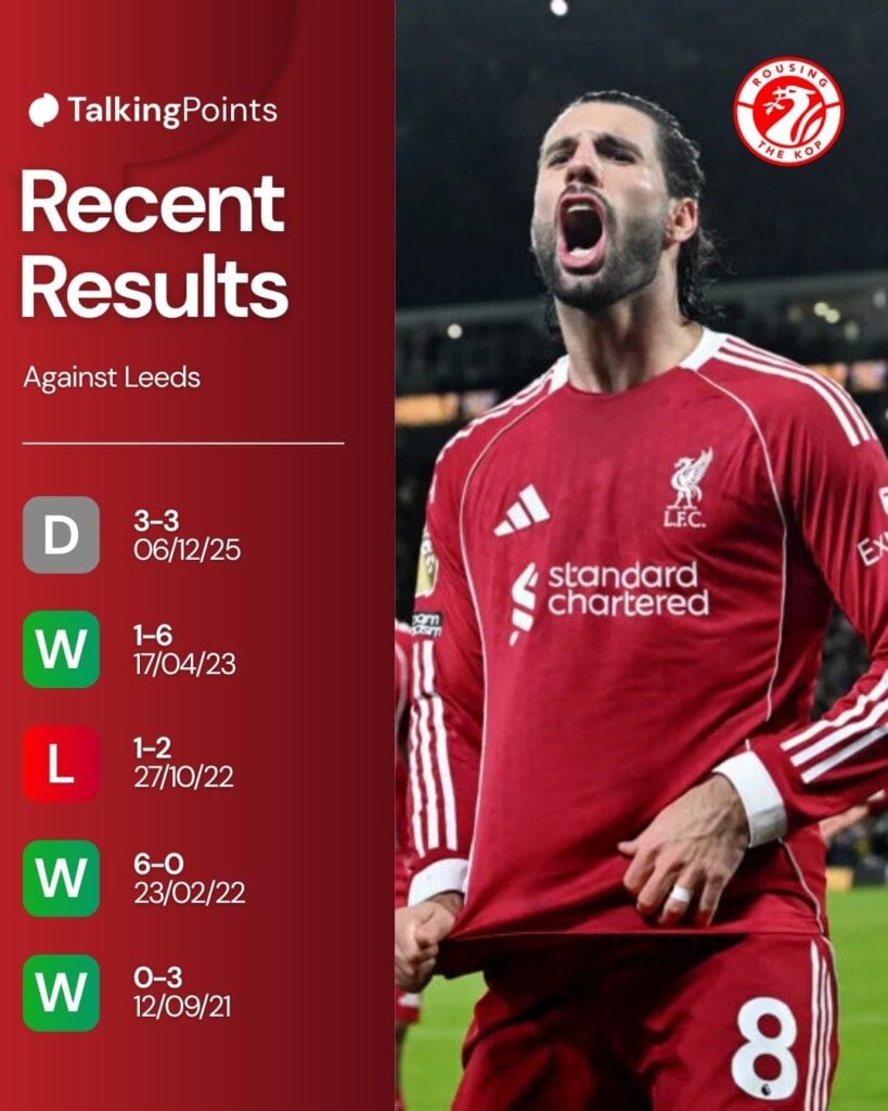 Liverpool's recent results vs Leeds