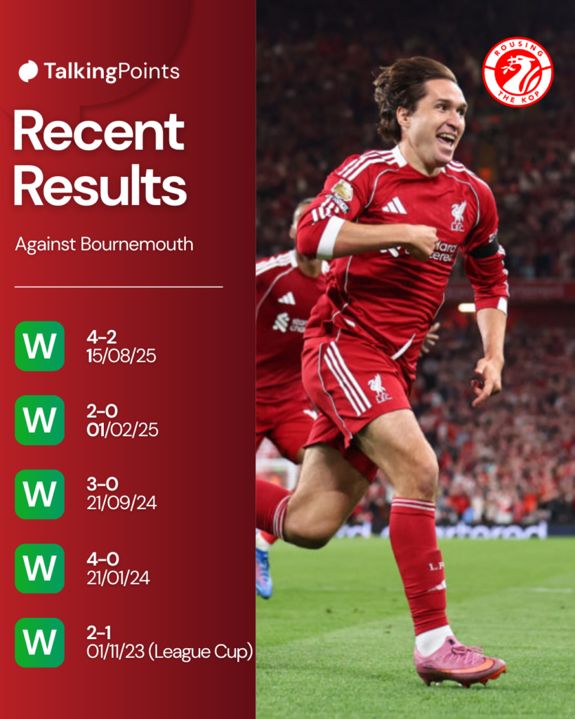 Federico Chiesa celebrates after scoring for Liverpool in the Premier League against Bournemouth at Anfield (Credit: Getty Images/Robbie Jay Barratt - AMA).
