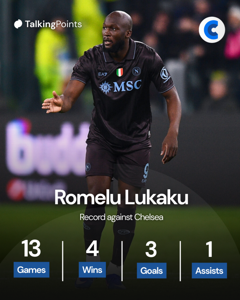 Romelu Lukaku's record against Chelsea