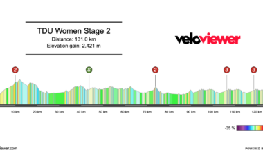 2026 Women’s Tour Down Under Stage 2 Preview
