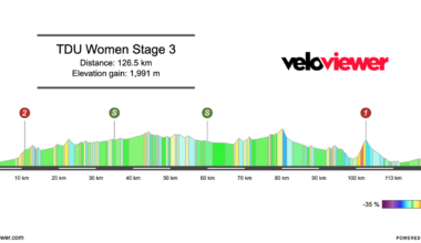 2026 Women’s Tour Down Under Stage 3 Preview