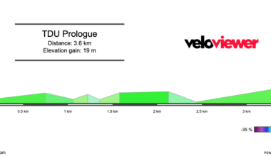 2026 Men’s Tour Down Under Prologue Preview