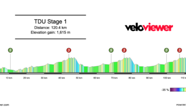 2026 Tour Down Under Stage 1 Preview