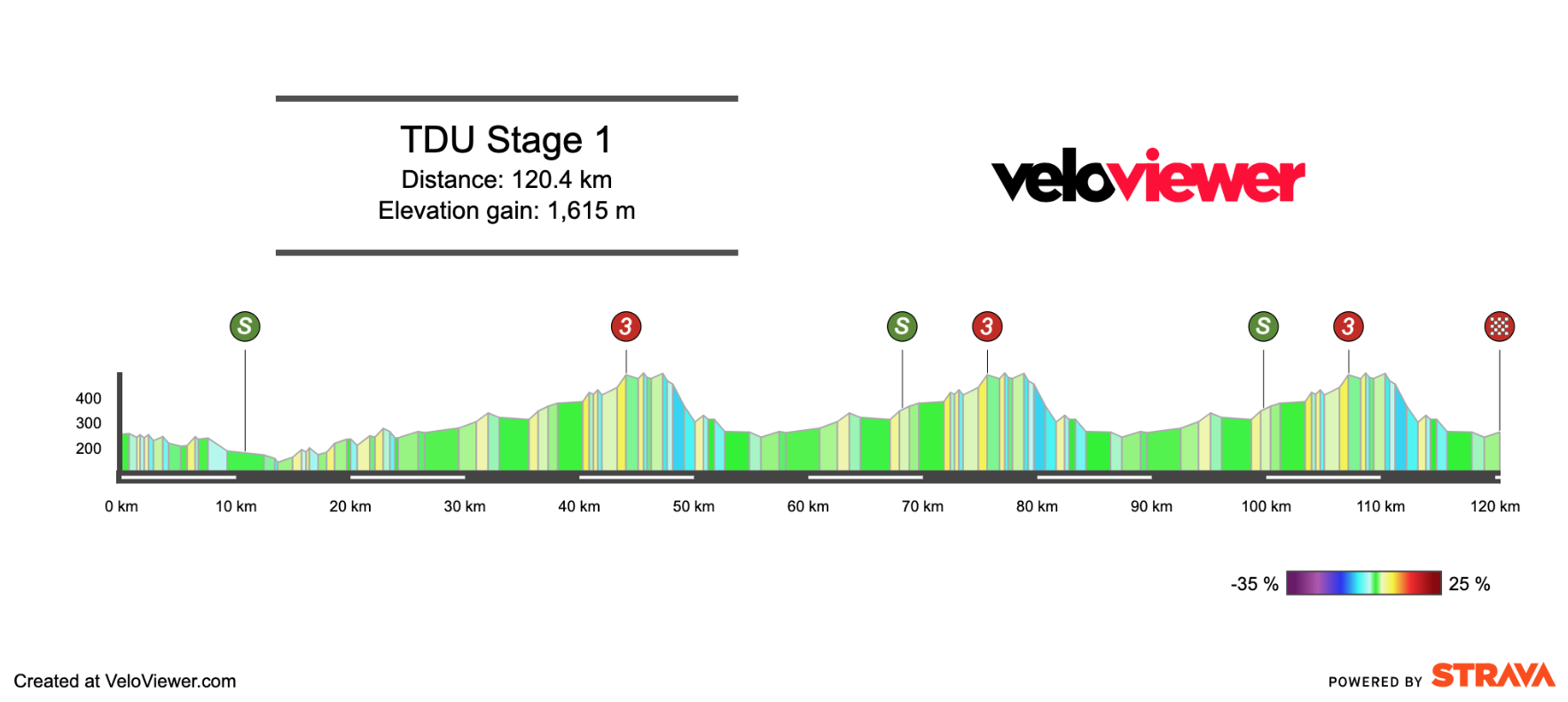 2026 Tour Down Under Stage 1 Preview