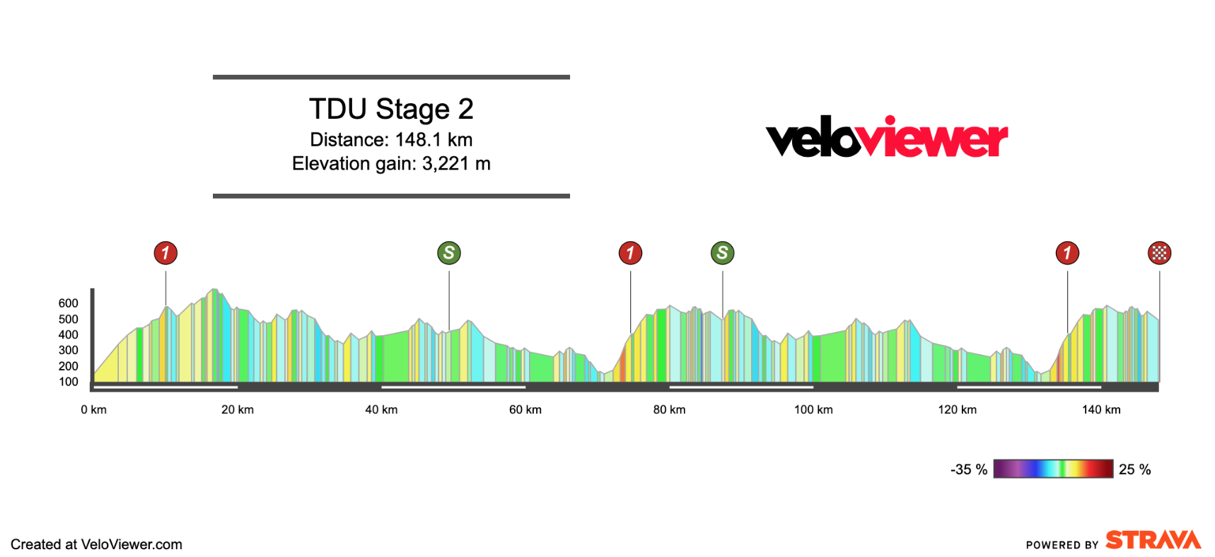 2026 Men’s Tour Down Under Stage 2 Preview
