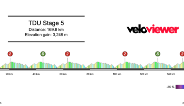 2026 Men’s Tour Down Under Stage 5 Preview