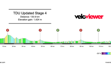 2026 Men’s Tour Down Under Stage 4 Preview