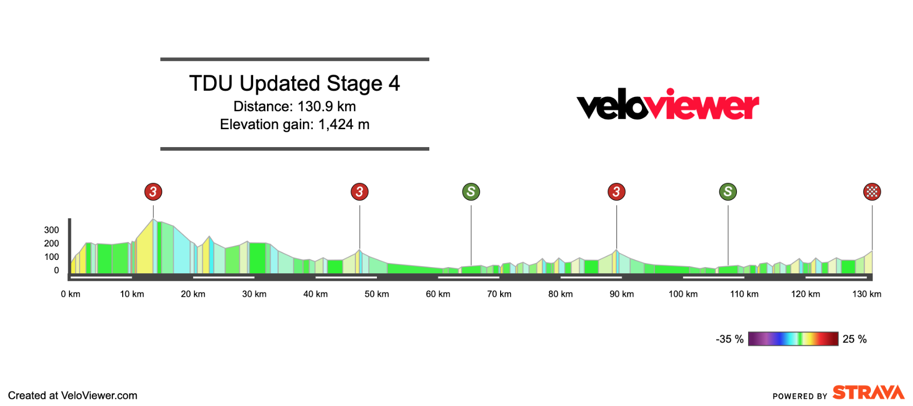 2026 Men’s Tour Down Under Stage 4 Preview