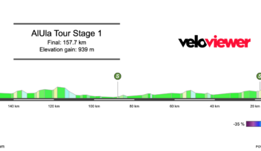 2026 AlUla Tour Stage 1 Preview