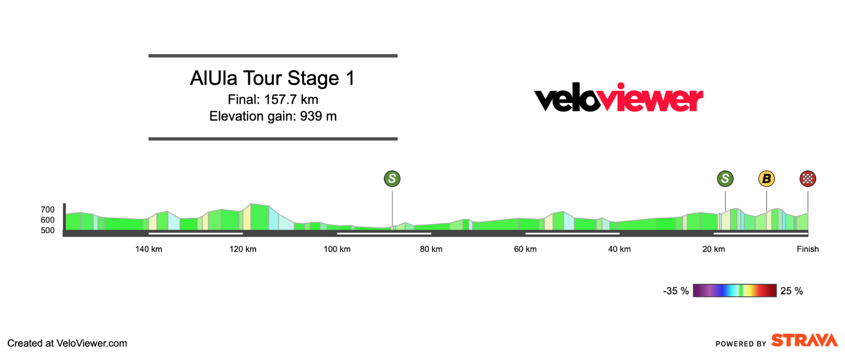 2026 AlUla Tour Stage 1 Preview