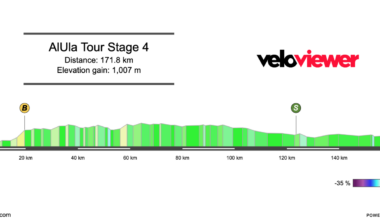 2026 AlUla Tour Stage 4 Preview