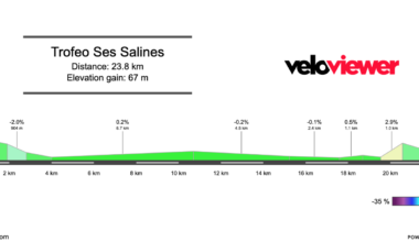 2026 Trofeo Ses Salines Preview
