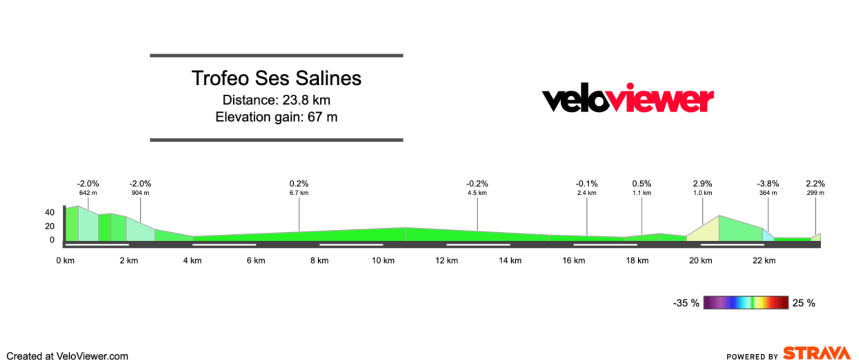 2026 Trofeo Ses Salines Preview