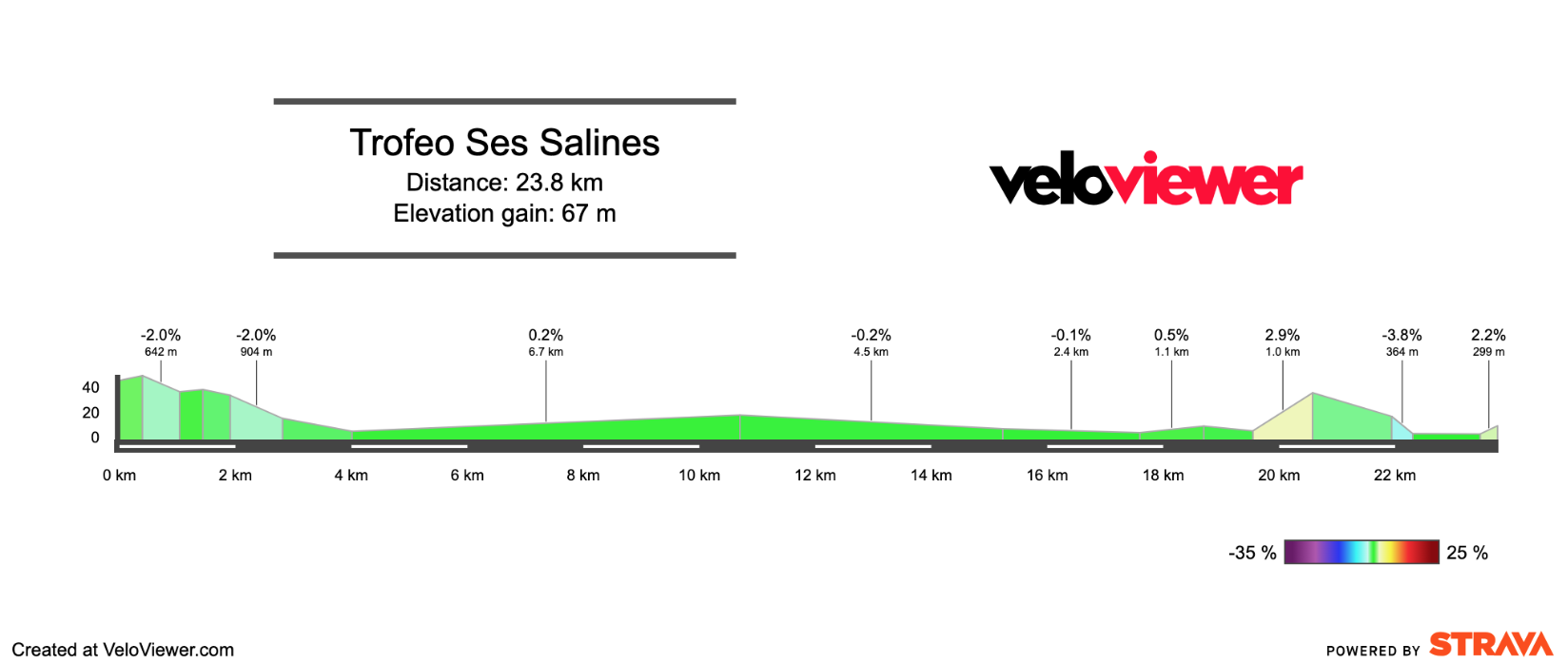 2026 Trofeo Ses Salines Preview