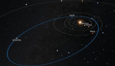 Oribtal path of Asteroid 2024 YR4. Credit - ESA Orbit Visualization Tool